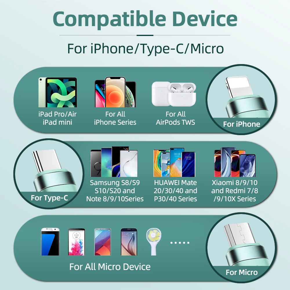 Кабель usb type c для iPhone зарядное устройство с Micro шнур быстрой зарядки и передачи