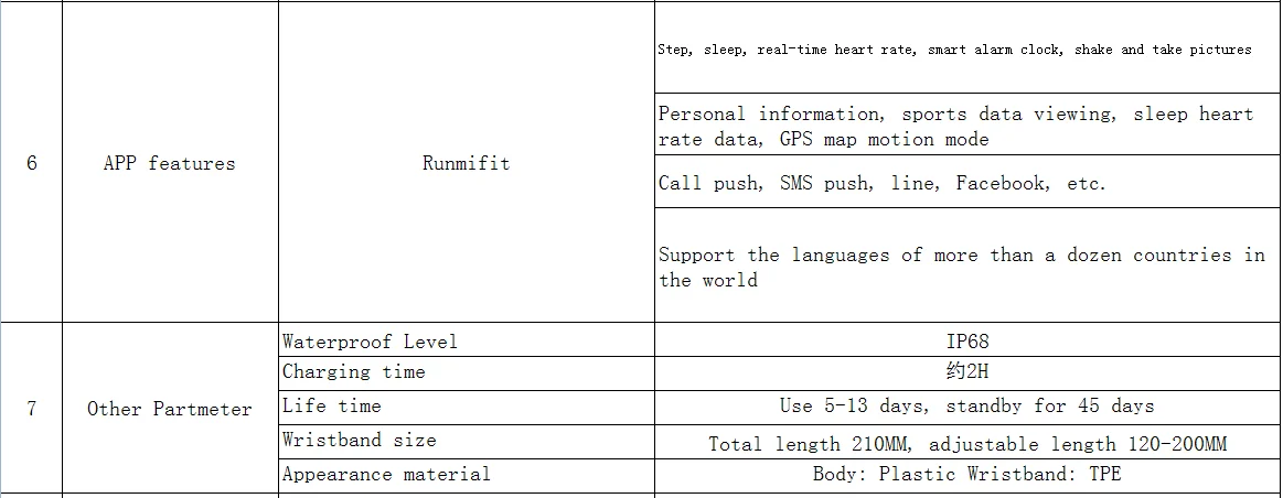 S5 Runmifit спортивный умный браслет с контролем сердечного ритма шаг расчет калорий браслет IP68 Водонепроницаемые умные часы