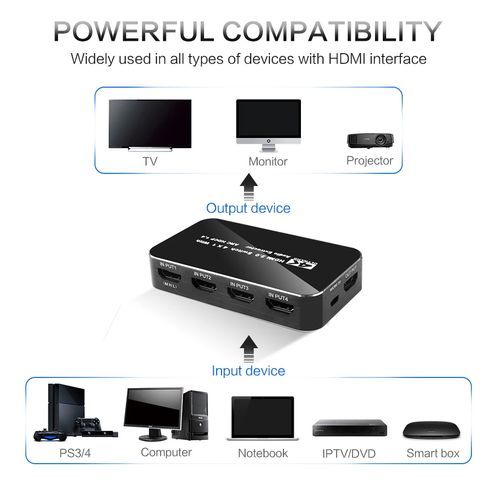 Переключатель HDMI kebidu 2 0 4K HDR 4x1 адаптер переключатель с экстрактором звука