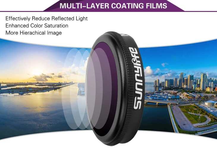2 в 1 ND-PL для DJI Mavic 2 Pro ZOOM camera ND8 ND16 ND32 ND64 фильтр для объектива нейтральная плотность поляризационный фильтр крышка Запасные части