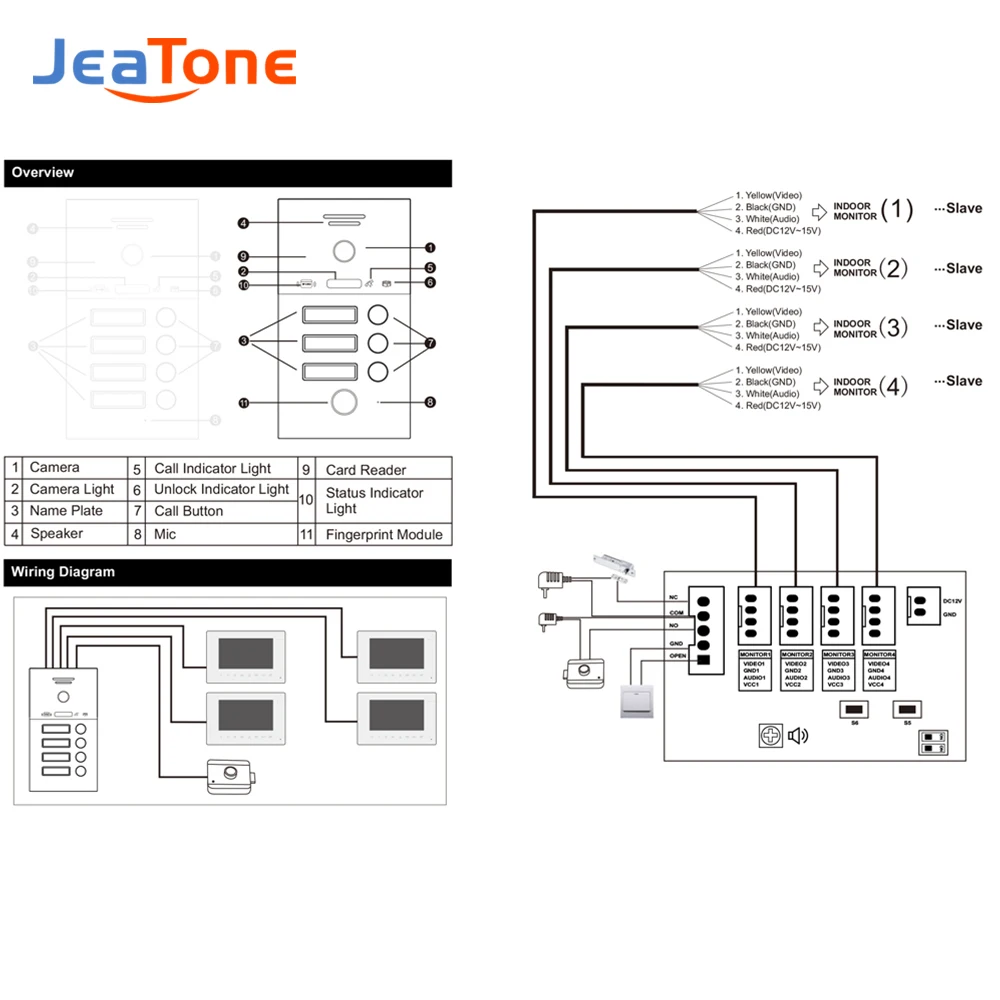 Рисунок 6 - Видеодомофон Jeatone