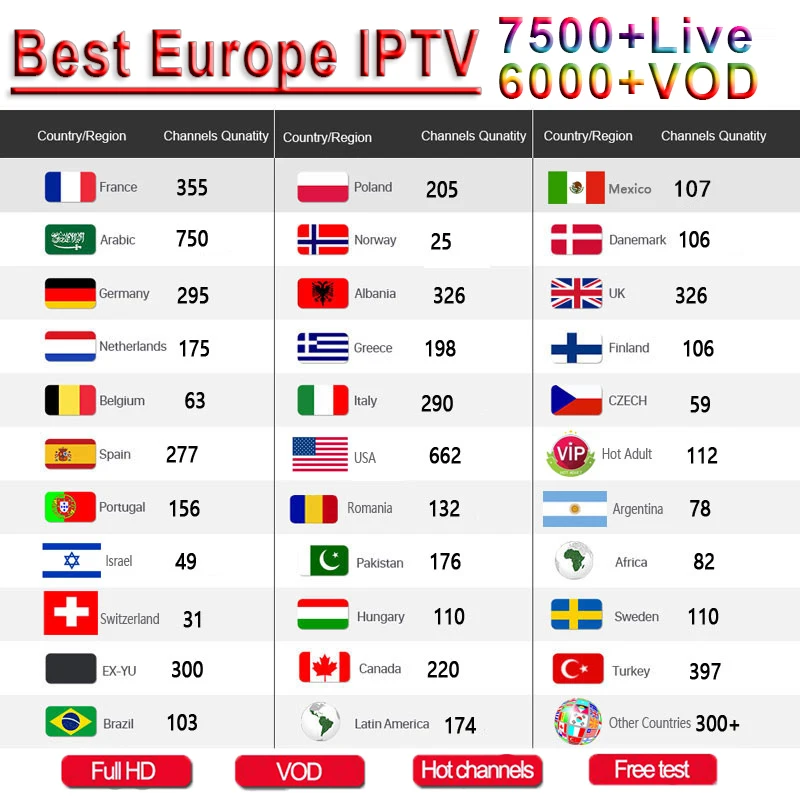 FHD мировое IPTV 7500 Live 6000 VOD 4K HD канал лучший для Европы арабский Азиатский Африка латино Америка Android M3U IPTV подписка