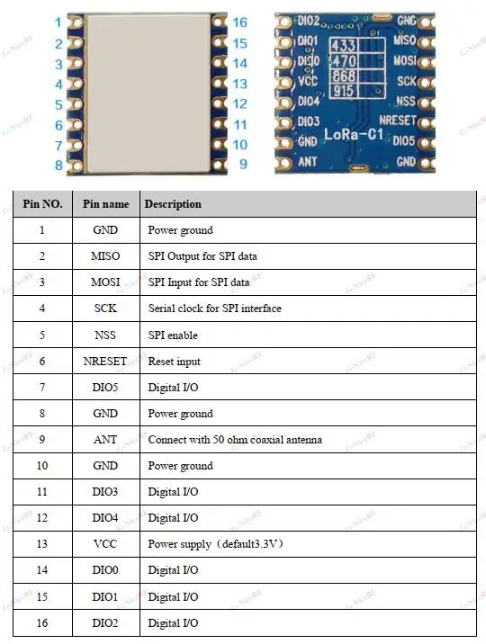 Pin definition