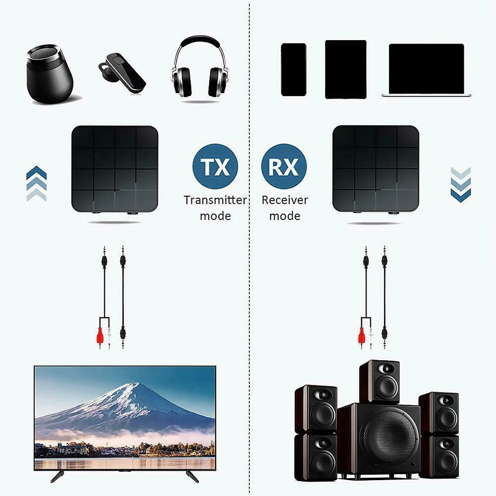 2 в 1Bluetooth 5,0 4,2 аудио приемник передатчик беспроводной Bluetooth RCA 3,5 мм разъем AUX стерео адаптеры для автомобиля ТВ Аудио ПК