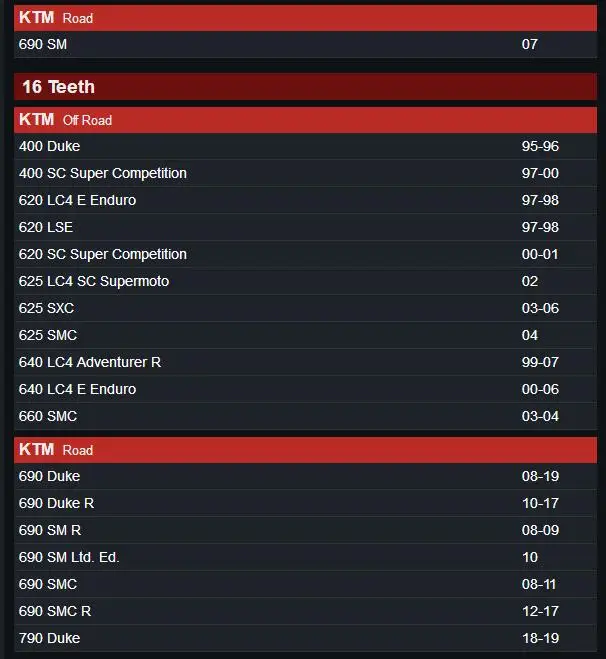 Мотоциклетная передняя Звездочка 520 14T 15T 16T 17T для 400 600 SC супермото SX EGS E LSE SM SMC