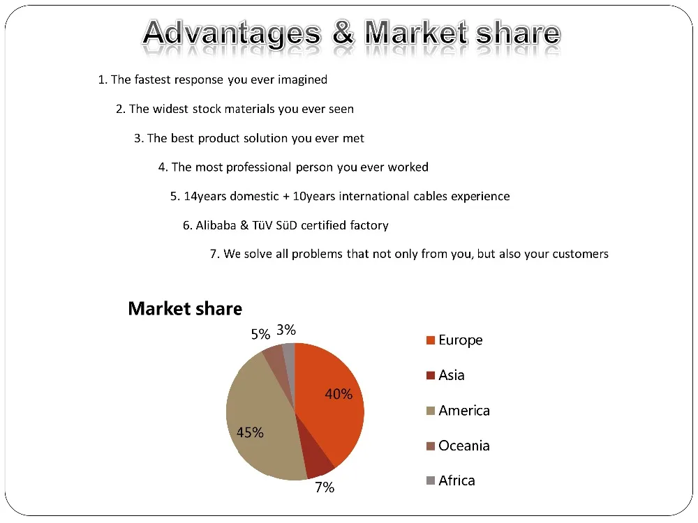 7750 7700 em estoque navio rápido!