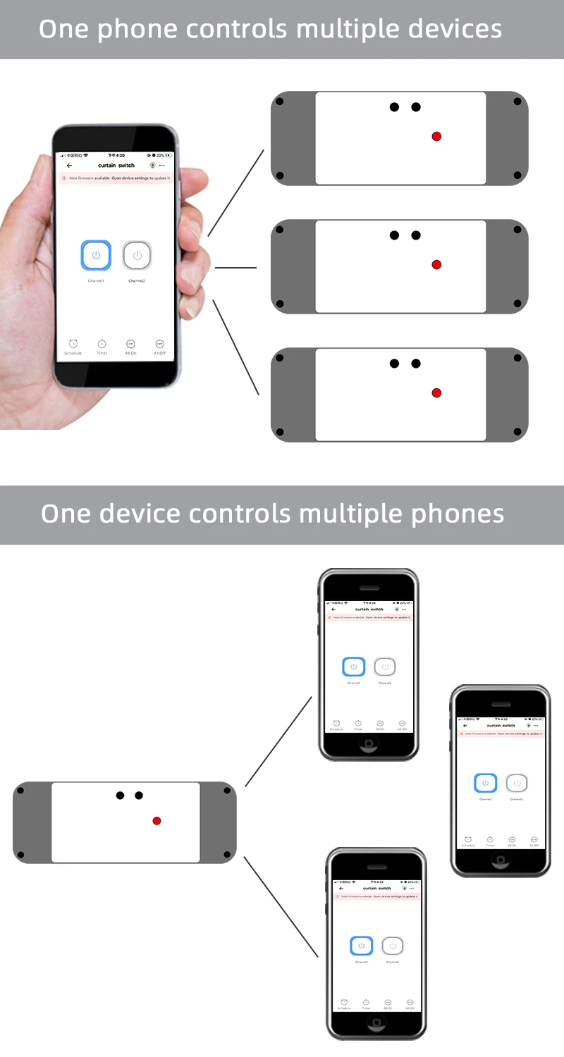 inteligente para controle sem motor porta de