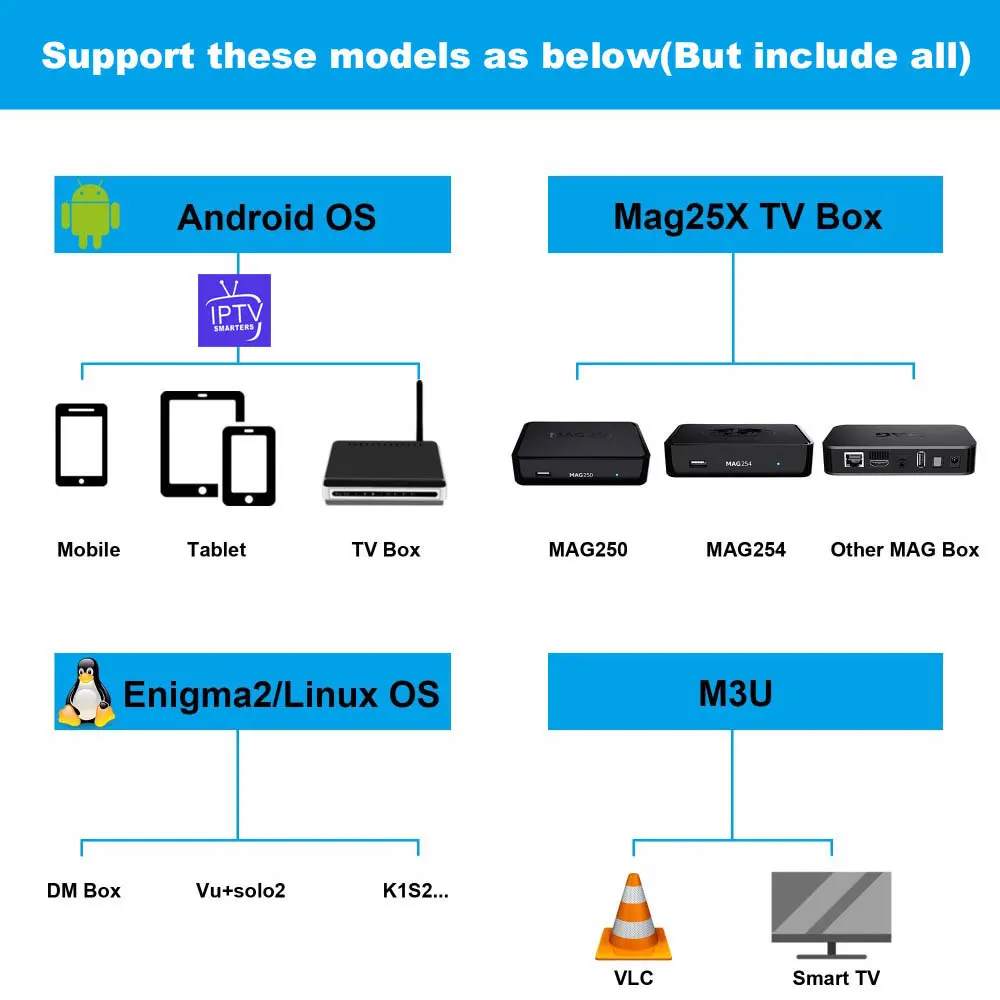 1 год подписки IP tv Португалия с Спорт ТВ НБА HD каналы m3u Enigma2 код для IP tv Smarters VLC Smart tv Box Android IOS