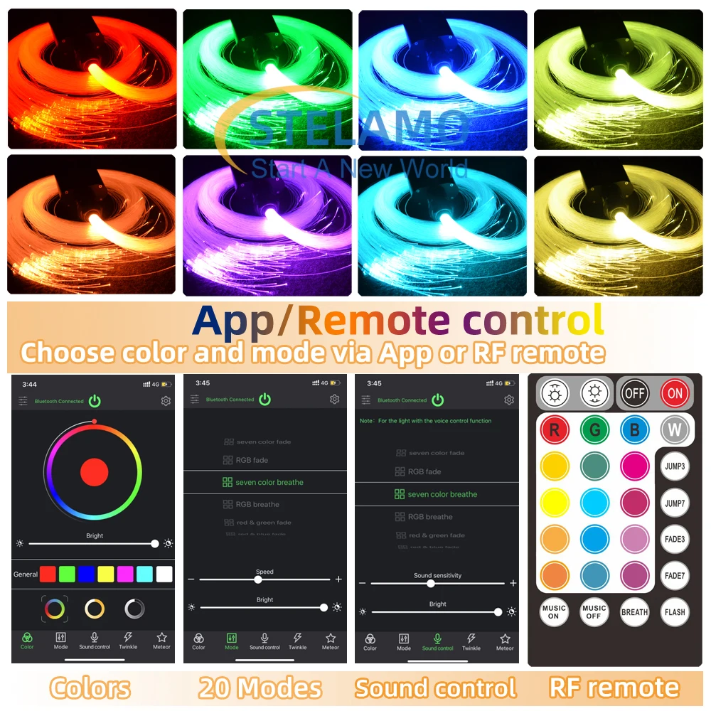 Рисунок 4 - Светодиодный волоконно-оптический