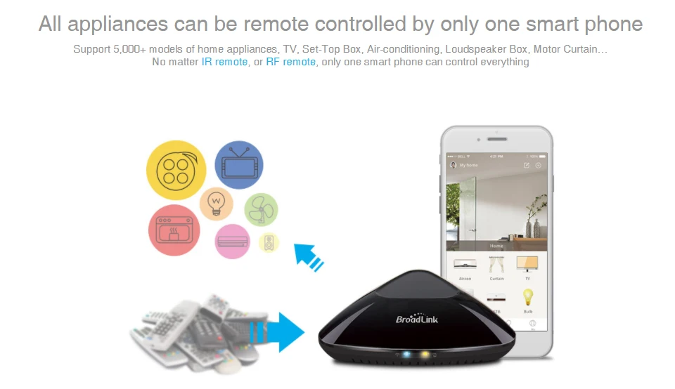 aberto fechar janela skylight atuador motor estufa driver broadlink alexa ifttt