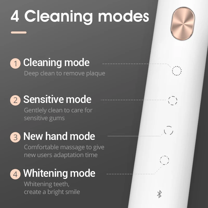 Xiaomi MIJIA умная электрическая зубная щетка Soocas X 3 Sonic Smart Bluetooth водонепроницаемый приложение Smart control Беспроводная зарядка зубная щетка