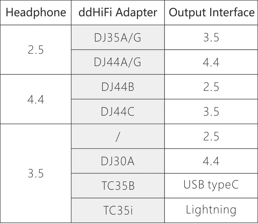 para usar, aplicar a dispositivos com saída de 4.4mm apenas