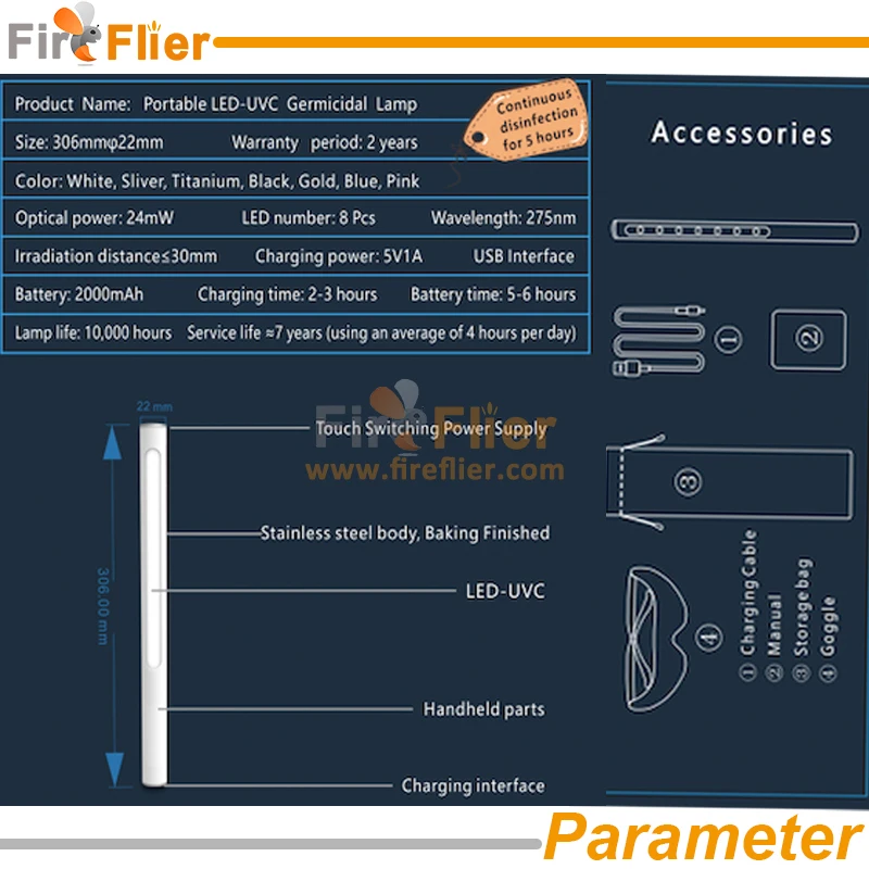 led germicidal light parameter