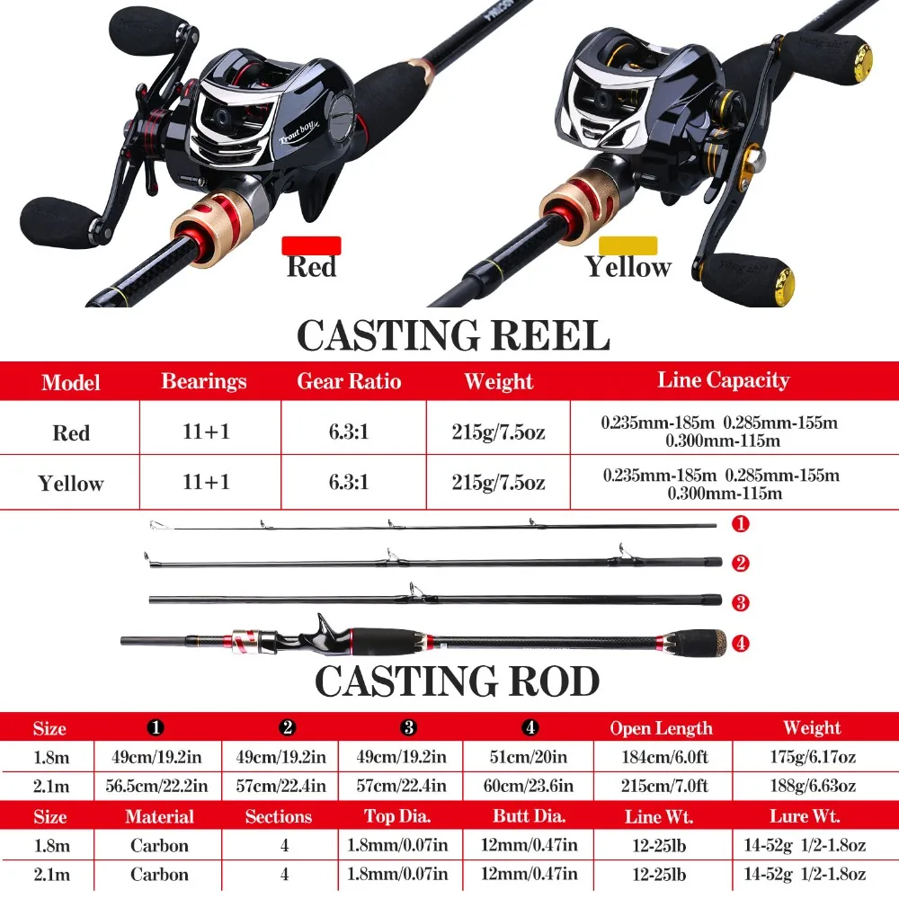 Sougayilang 2,1 м удилище портативное 4 секции карбоновое удилище и 11+ 1bb 6,3: 1 высокоскоростное Передаточное отношение Baitcsting катушка удилище комбинированное