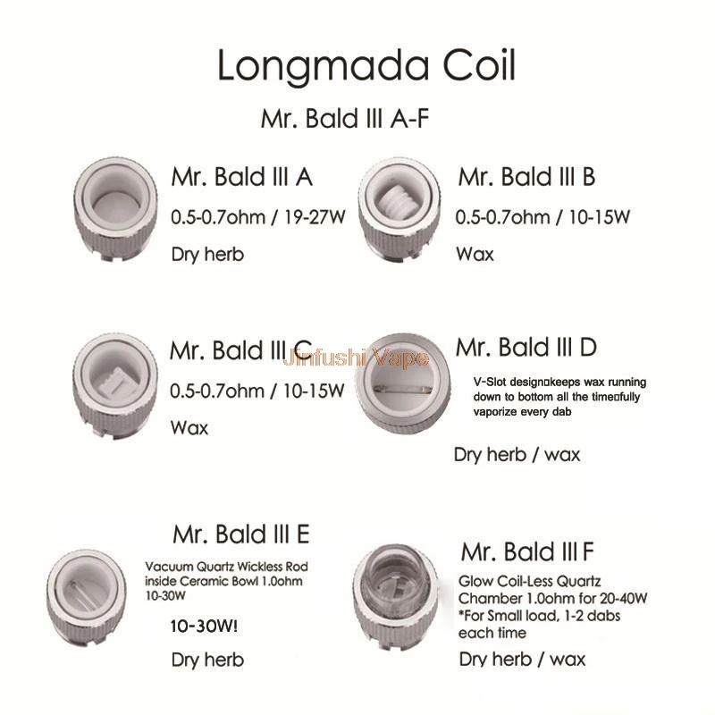 Оригинальная Longmada Mr bald iii керамическая нагревательная катушка камера 510 атомайзер бак для воска сухой травы Vape ручка мод 2 в 1 кварцевая керамика
