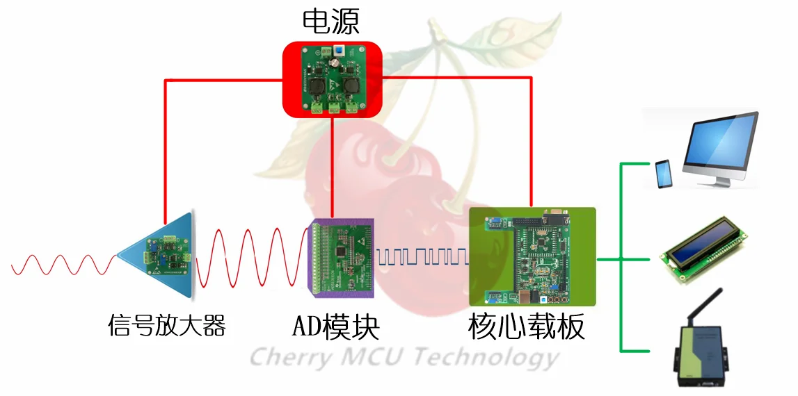 Msp430afe253 Msp430afe253 макетная плата 24 бит ADC