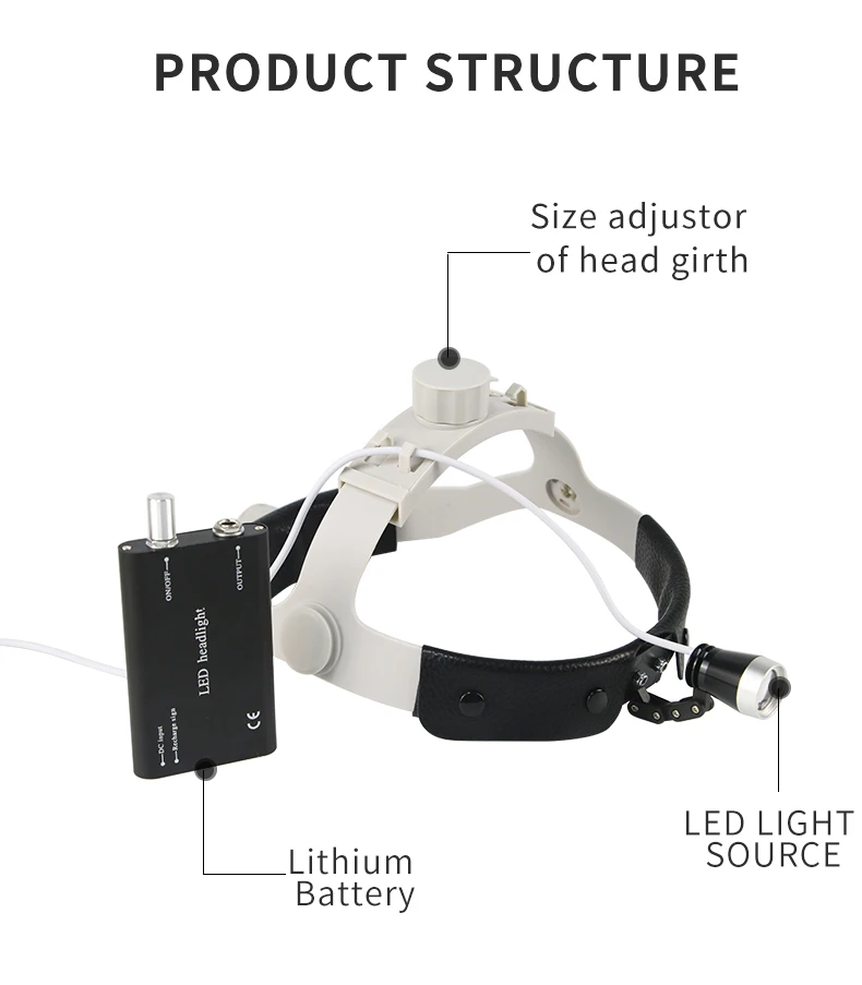 Portátil LED Head Light Lamp com Headband,