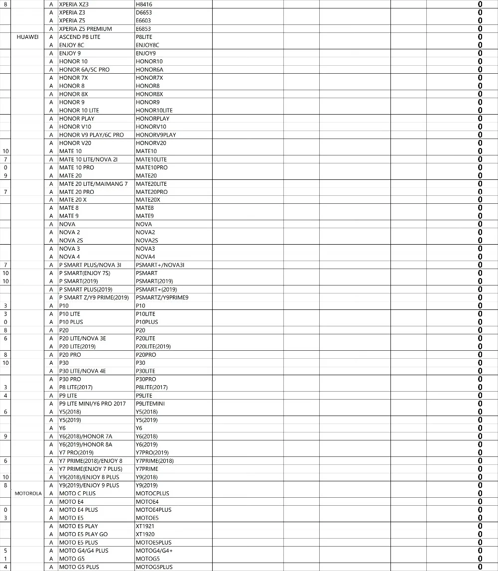 型号表13