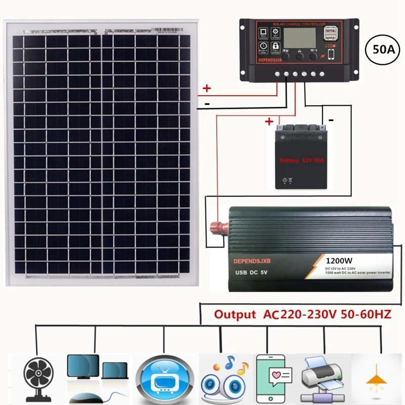 18V20W Solar Panel+12V 30/40/50/60A Controller+ 1200W Inverter Dc12V-Ac230V Solar Power Generation Kit, For Outdoor And Home(5