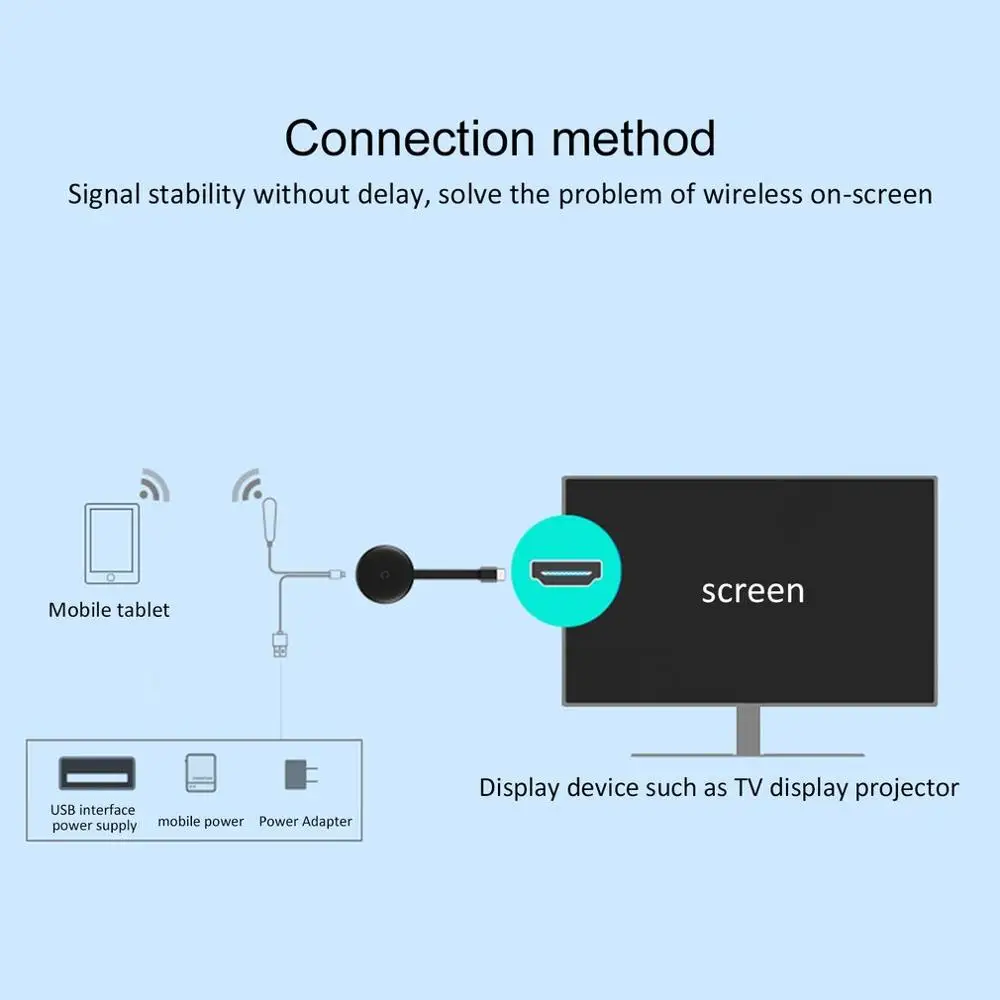 G12 HDMI Беспроводной конвертер HD качество G12 HDMI Беспроводной конвертер 1080P HDMI беспроводной Wifi конвертер