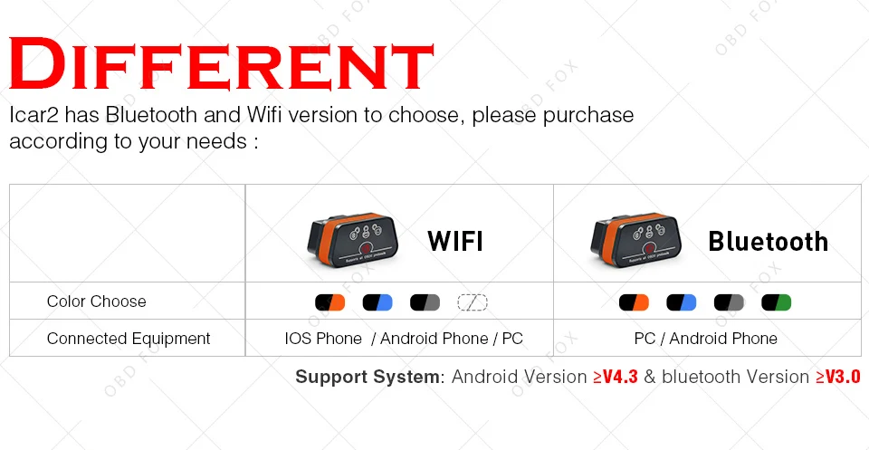 Vgate iCar2 ELM327 obd2 Bluetooth сканер elm 327 V2.1 obd 2 wifi icar 2 автоматический диагностический сканер для android/PC/IOS