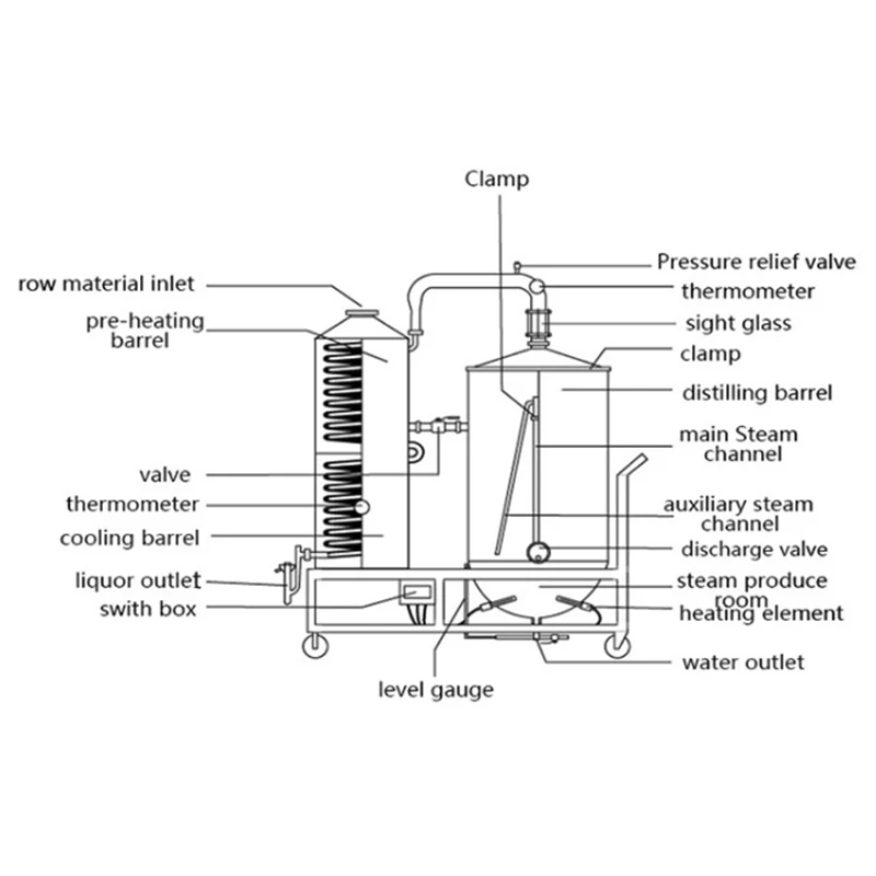 250L лунный свет спирт сделать дистиллятор из нержавеющей стали с зрелищем очки дистиллированный бренди виски гидролат дистилляции комплект