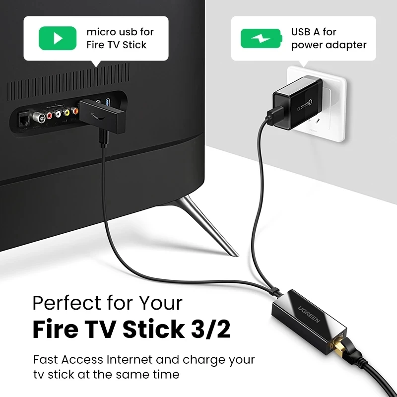 Рисунок 3 - Адаптер Ugreen USB Ethernet для