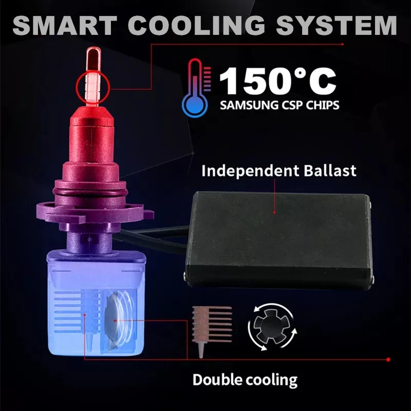 INLONG SAMSUNG чип 9005 HB3 Светодиодные лампы H1 H11 H4 H7 9006 HB4 D1S D2S D3S D4S 6500K Автомобильные