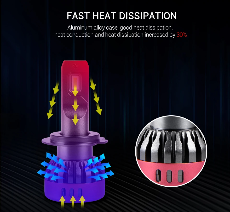 2X-3000K-H4-LED-H7-H11-H8-HB4-H1-H3-HB3-Auto-S2-Car-Headlight-Bulbs-72W-8000LM-Car-Styling-6500K-4300K-8000K-led-automotivo_14