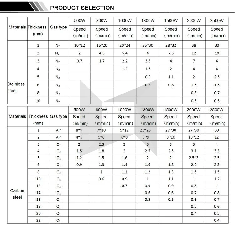 CNC Fiber laser cutting machine tube and profile-4-Allison