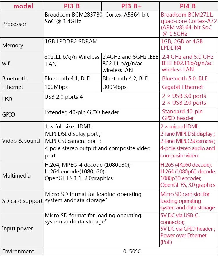 Официальный Raspberry Pi 4 Модель B макетная плата комплект ram 1G/2G