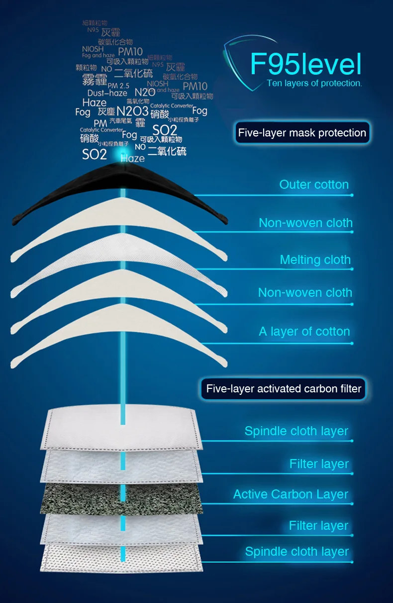 PM2.5 анти-хлопковая маска, дышащая маска для рта, фильтр с активированным углем, респиратор, муфельная маска для лица, противотуманная маска