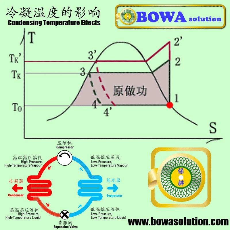 Рисунок 4 - Конденсаторный блок с водяным охлаждением