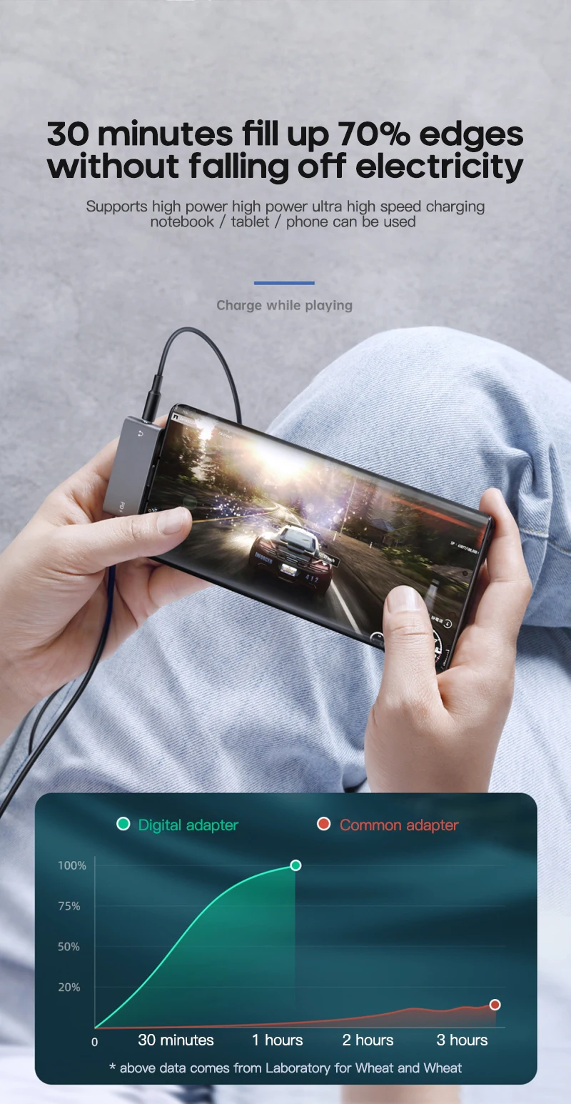 Fast Charge Type C Digital Audio Adapter Headphone Adapter For iPhone XS 11 Phone Jack Adapter Type c To 3 5mm PD60W