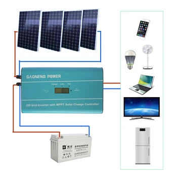 

Solar Panel Energy Systems for Residential Indoor Home Use with 12v 24v 1kW Inverter