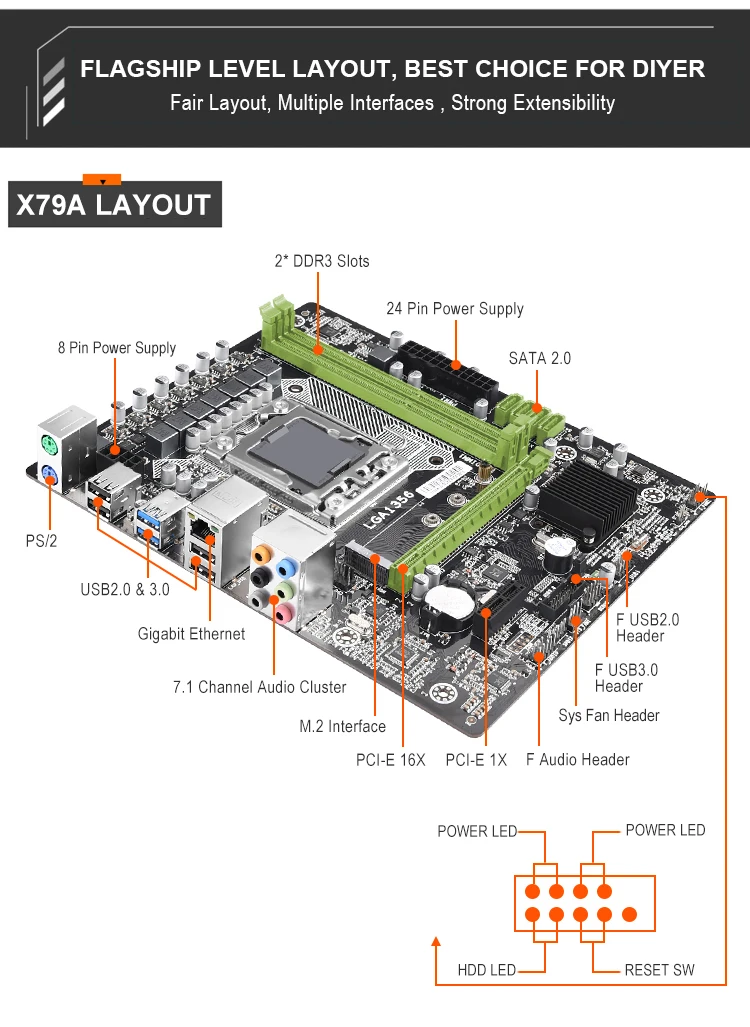 X79 x9a LGA1356 материнская плата m.2 sata usb 3,0 поддерживает серверную память REG ECC и процессор xeon E5 прочнее, чем x9a lga1356