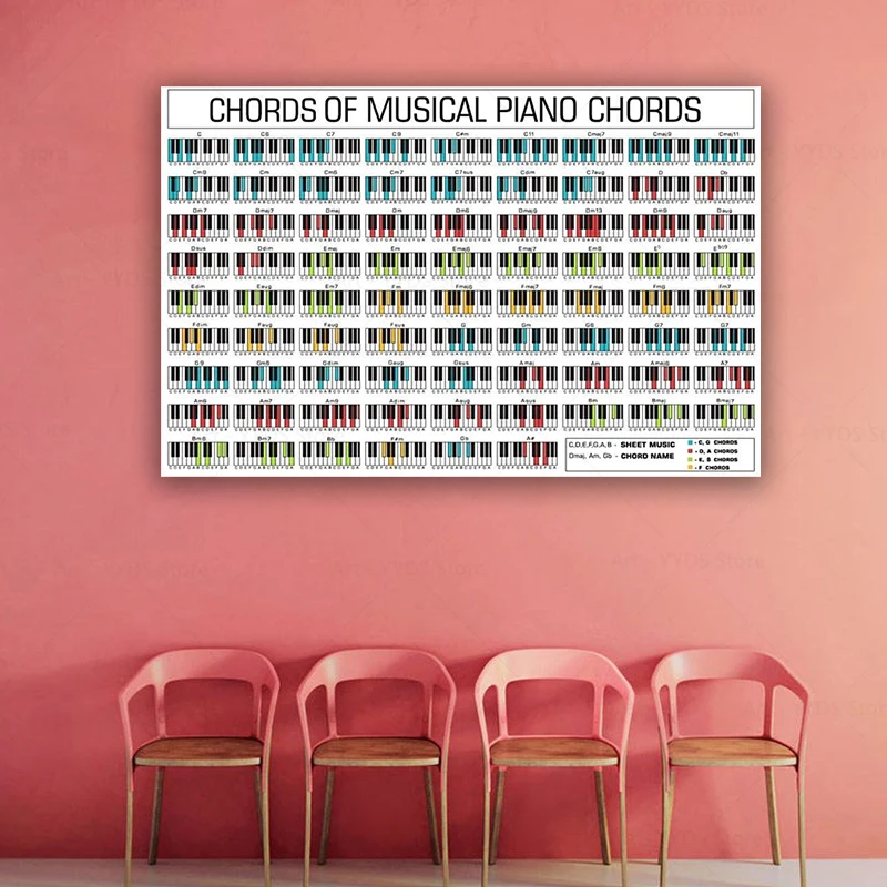 Piano Chords Learning Poster Print Music Wall Art Canvas Painting Decoration