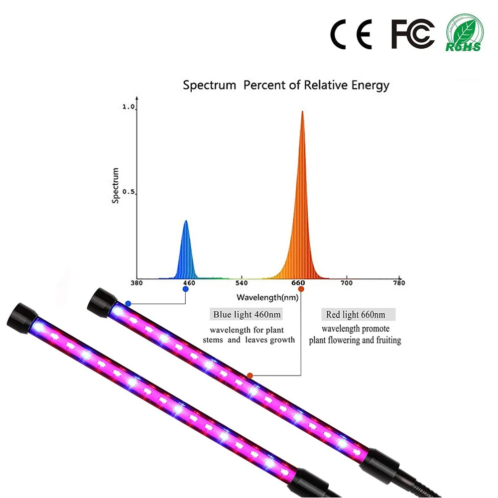  BUYBAY LED Grow Light Full Spectrum Flexible Clip Phyto Lamp 5V USB 9W 20W 27W Grow Lamp for Plants - 4000186709978