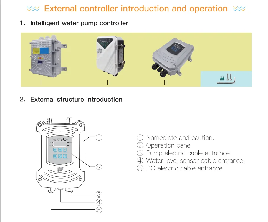 about controller