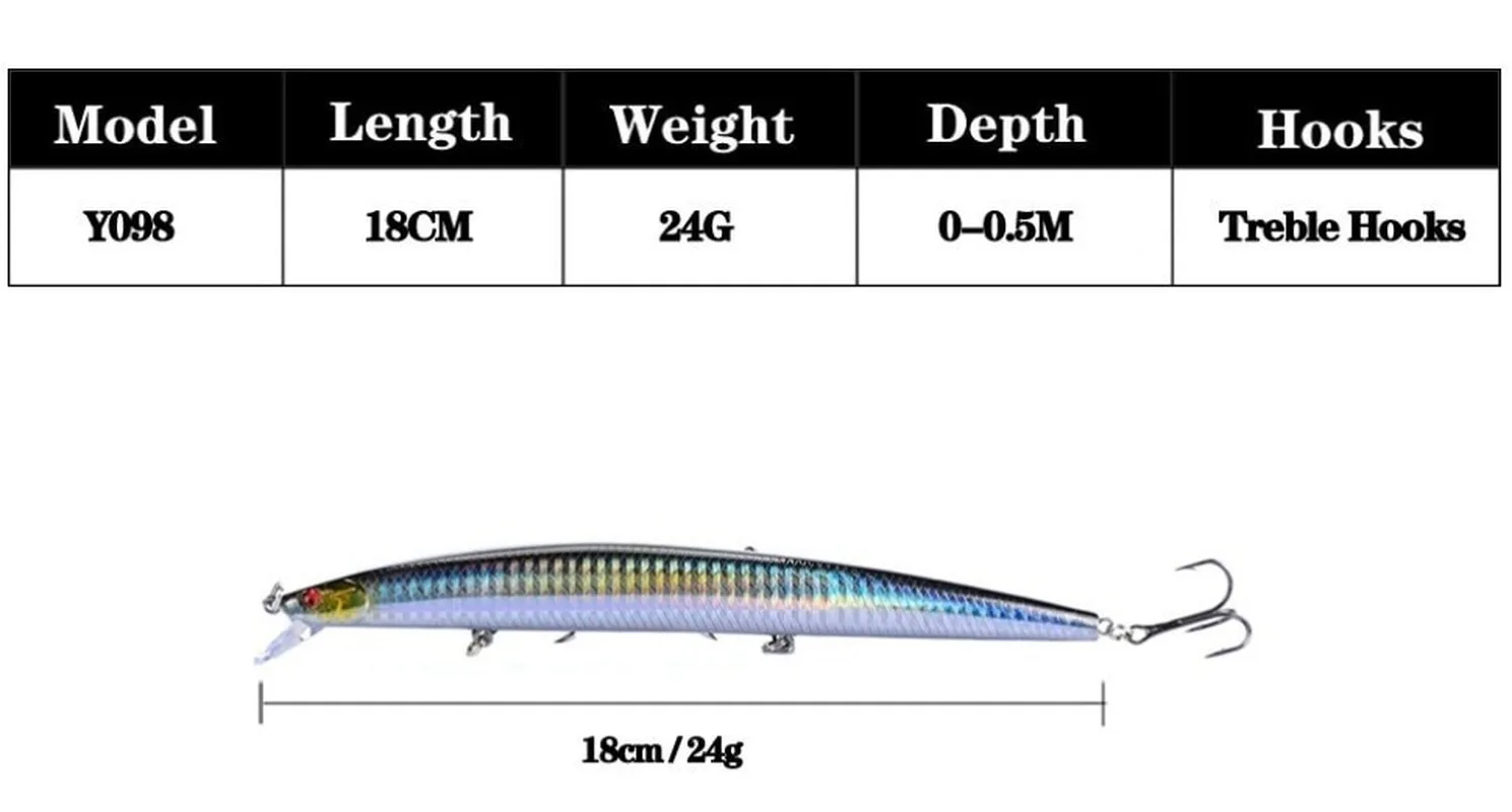 16 Colors 18cm 24g Minnow Fishing Lure Laser Crankbait Hard Artificial Bait Plastic Big Fake Fish Lures Sea Fishing Bait 3