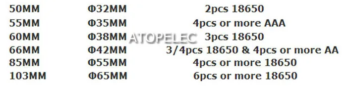 2 м ПВХ термоусадочная трубка шириной 50 мм/55 мм/60 мм/66 мм/70 мм/75 мм/80 мм/85 мм/90 мм/103 мм черный/красный /желтый/зеленый/синий/белый/прозрачный