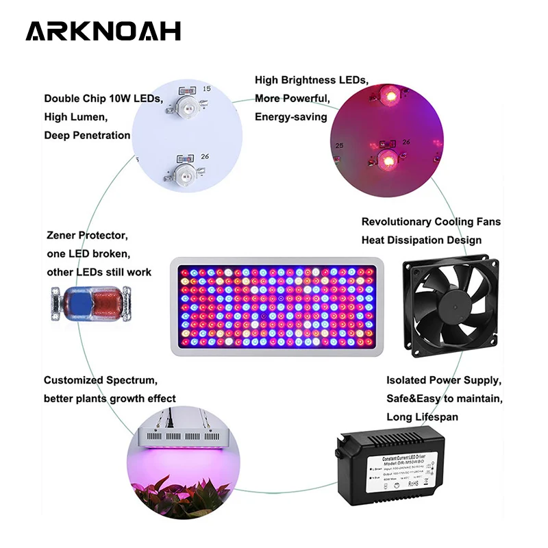 Светодиодный светильник ARKNOAH 2000W для выращивания растений 8 полос полный спектр с