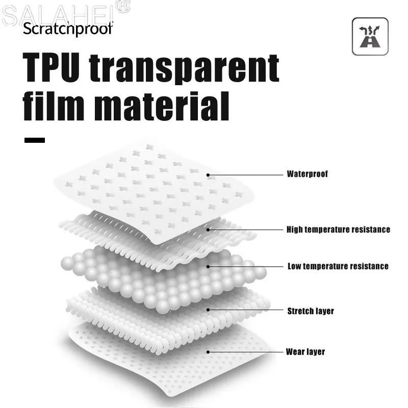 For Nissan Teana 2019 Qashqai 2016-2019 Dashboard Membrane Protective Film Car Instrument Panel Screen Protector TPU Film