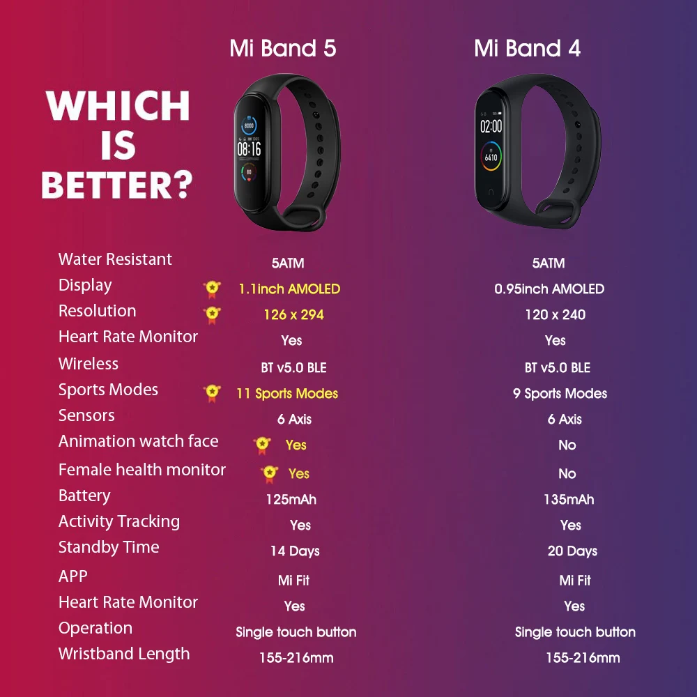 Оригинальный Xiaomi Mi Band 5 глобальная версия Smart whatch 1 &quotAMOLED экран фитнес трекер
