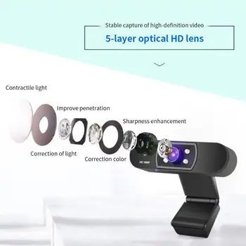 

Built-in Microphone Driverless ABS Computer Peripherals Video Conference USB 1080P H-D Webcam for PC Computer