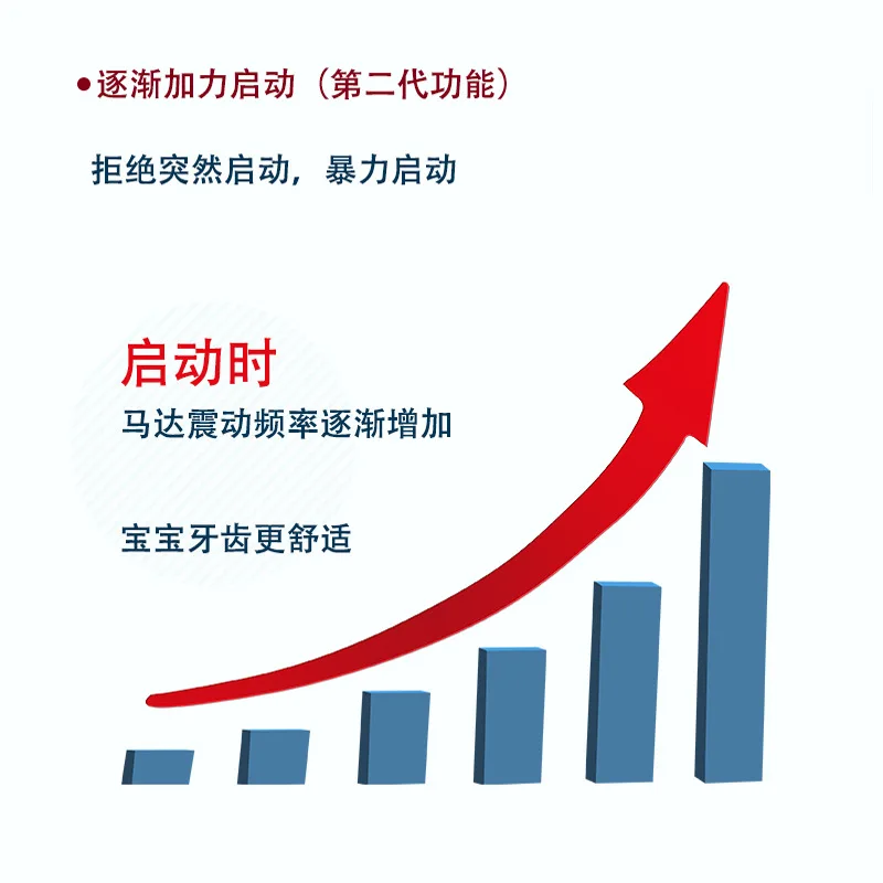 Children's electric toothbrush rechargeable silicon electric toothbrush waterproof acoustic electric toothbrush Children's electric toothbrush rechargeable silicon electric toothbrush waterproof acoustic electric toothbrush