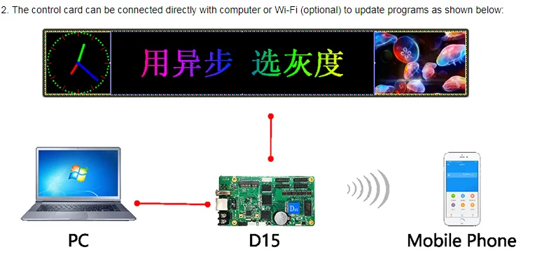 Huidu D15 HD-D15 асинхронный полноцветный светодиодный дисплей карта управления Поддержка huidu VP501 HD-VP501 светодиодный видео процессор для крыша такси