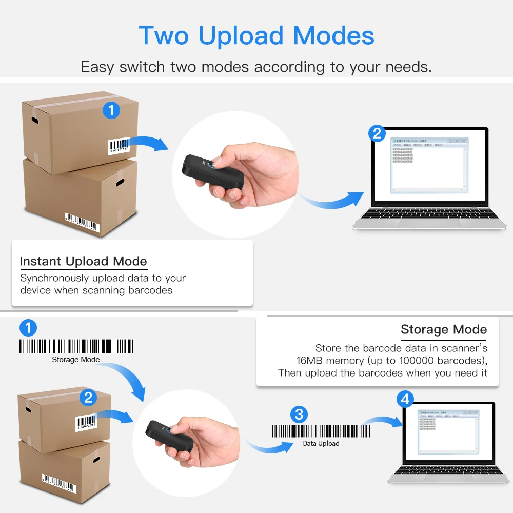 Eyoyo CCD сканер штрих-кода с карманами 2,4G BT проводной 3-в-1 режима подключения возможности декодирования мини сканер штрих-кода Беспроводной