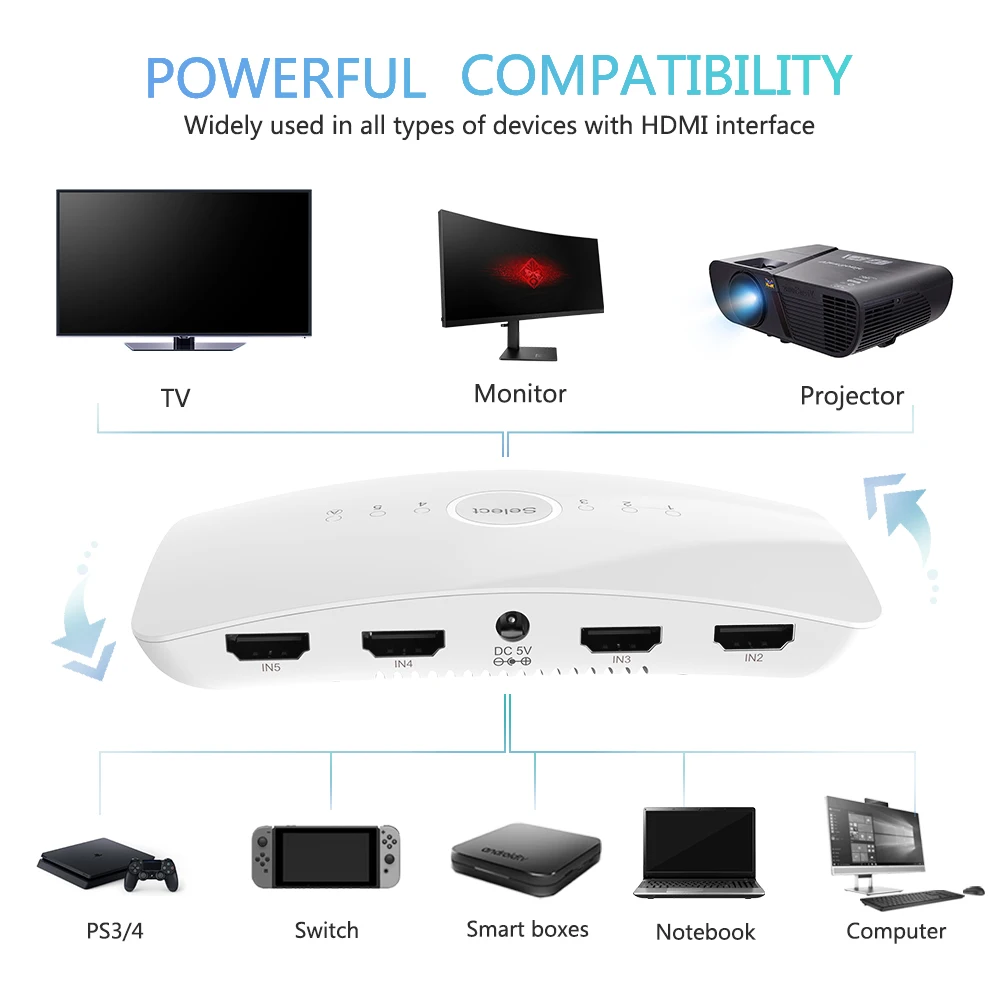 HDMI сплиттер переключатель 2,0 4K 60Hz 5 в 1 выход адаптер HDR коммутатор с пультом дистанционного управления для HDTV PS4/3 ноутбука Xbox HDMI адаптер