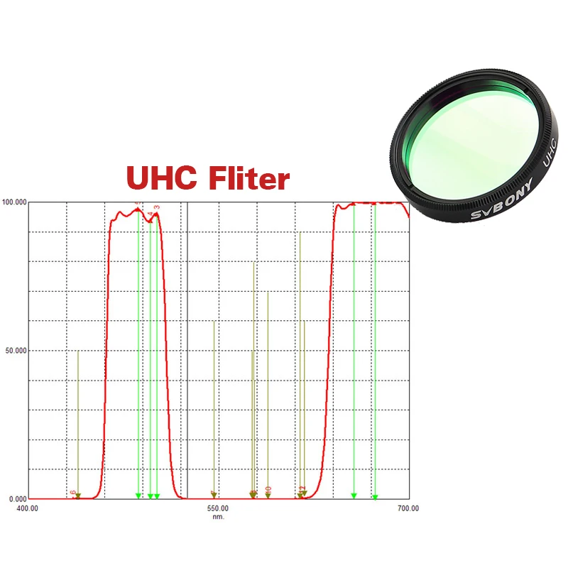 Filtro telescópio svbony 1.25 ''uhc + cls + lua + uv/ir cortar filtros definidos para fotografia astronômica visual do céu profundo